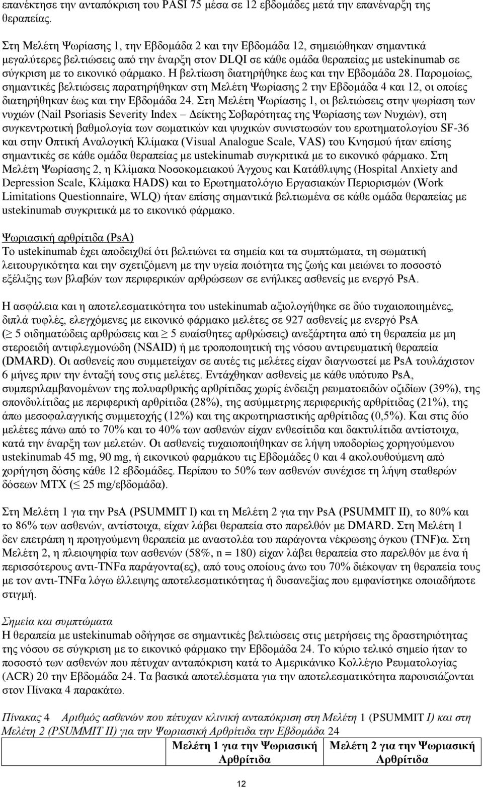 φάρμακο. Η βελτίωση διατηρήθηκε έως και την Εβδομάδα 28. Παρομοίως, σημαντικές βελτιώσεις παρατηρήθηκαν στη Μελέτη Ψωρίασης 2 την Εβδομάδα 4 και 12, οι οποίες διατηρήθηκαν έως και την Εβδομάδα 24.