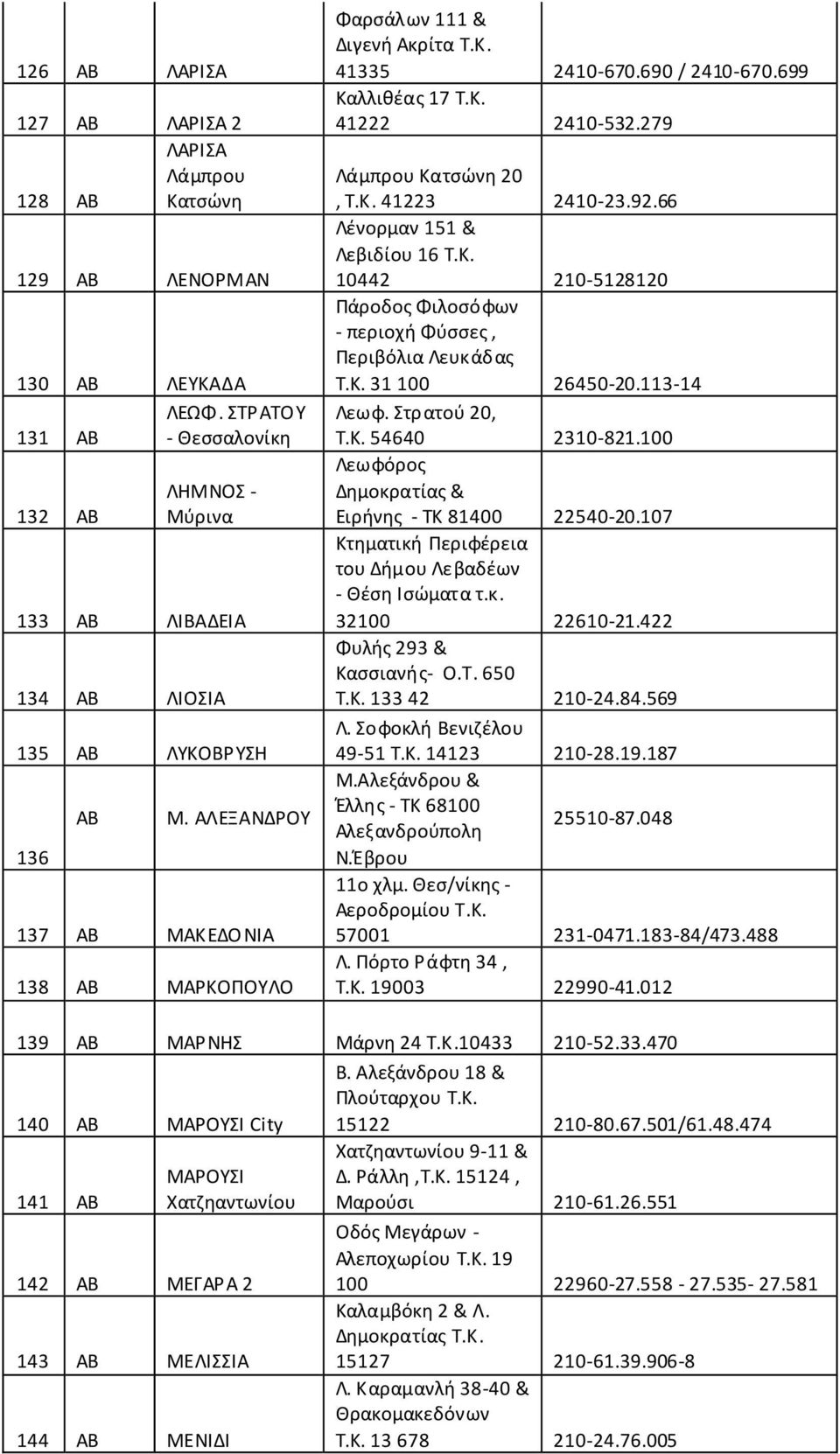 66 Λένορμαν 151 & Λεβιδίου 16 Τ.Κ. 10442 210-5128120 Πάροδος Φιλοσόφων - περιοχή Φύσσες, Περιβόλια Λευκάδας Τ.Κ. 31 100 26450-20.113-14 Λεωφ. Στρατού 20, Τ.Κ. 54640 2310-821.