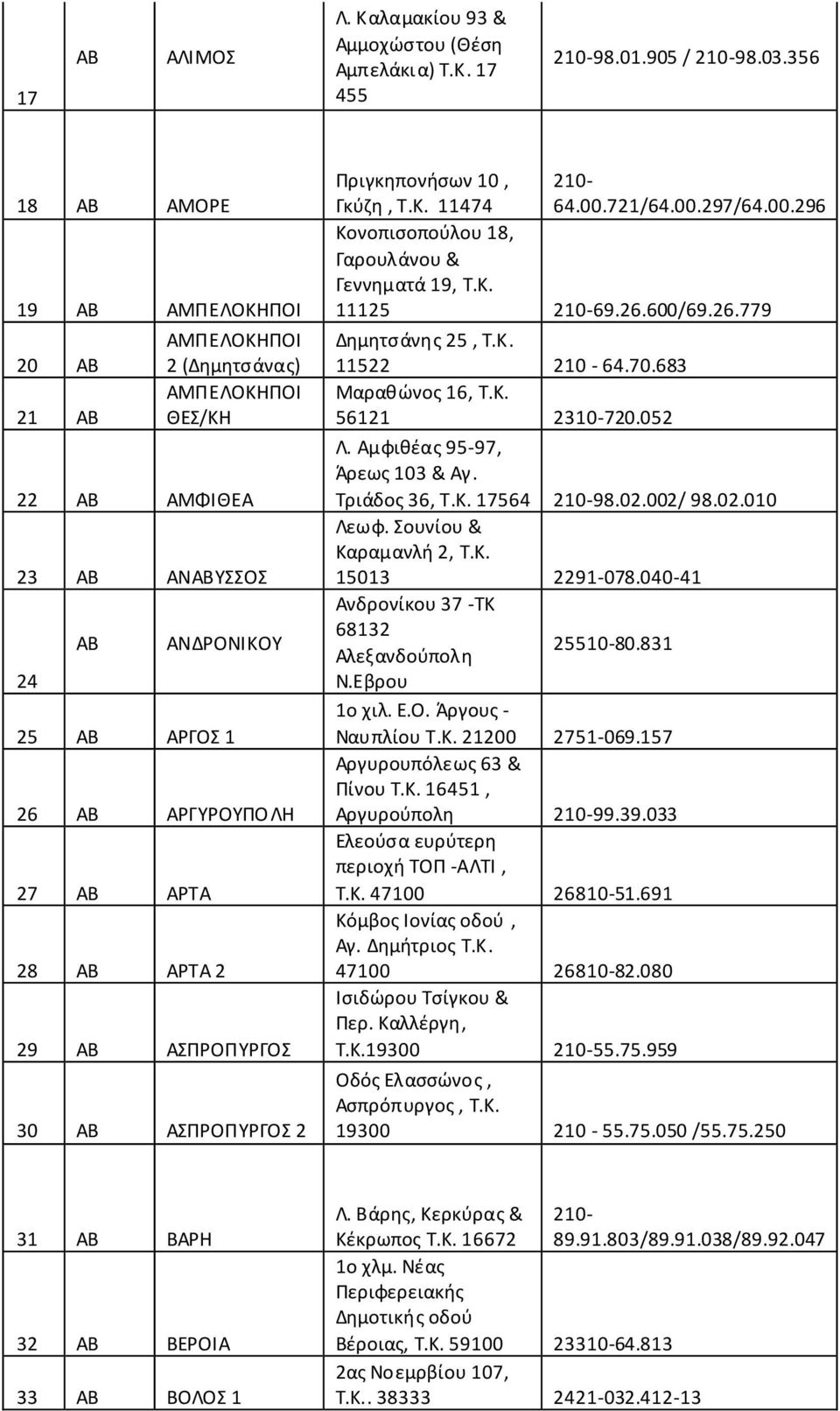 Πριγκηπονήσων 10, 210- Γκύζη, Τ.Κ. 11474 64.00.721/64.00.297/64.00.296 Κονοπισοπούλου 18, Γαρουλάνου & Γεννηματά 19, Τ.Κ. 11125 210-69.26.600/69.26.779 Δημητσάνης 25, Τ.Κ. 11522 210-64.70.