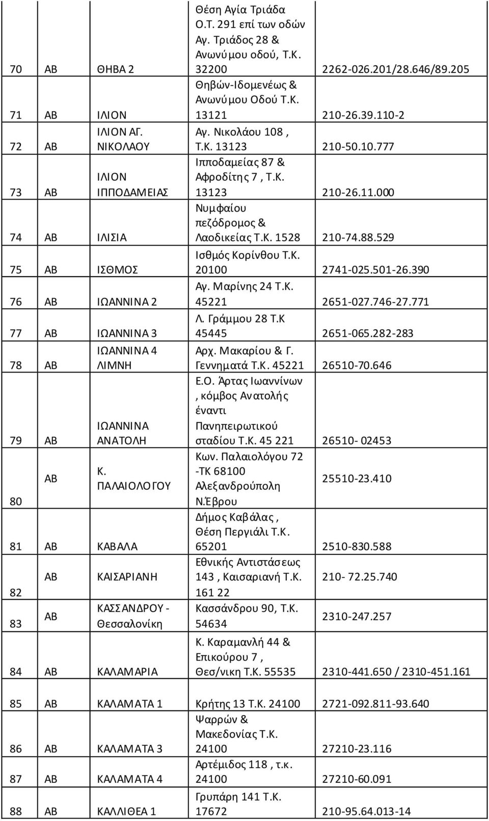 205 Θηβών-Ιδομενέως & Ανωνύμου Οδού Τ.Κ. 13121 210-26.39.110-2 Αγ. Νικολάου 108, Τ.Κ. 13123 210-50.10.777 Ιπποδαμείας 87 & Αφροδίτης 7, Τ.Κ. 13123 210-26.11.000 Νυμφαίου πεζόδρομος & Λαοδικείας Τ.Κ. 1528 210-74.