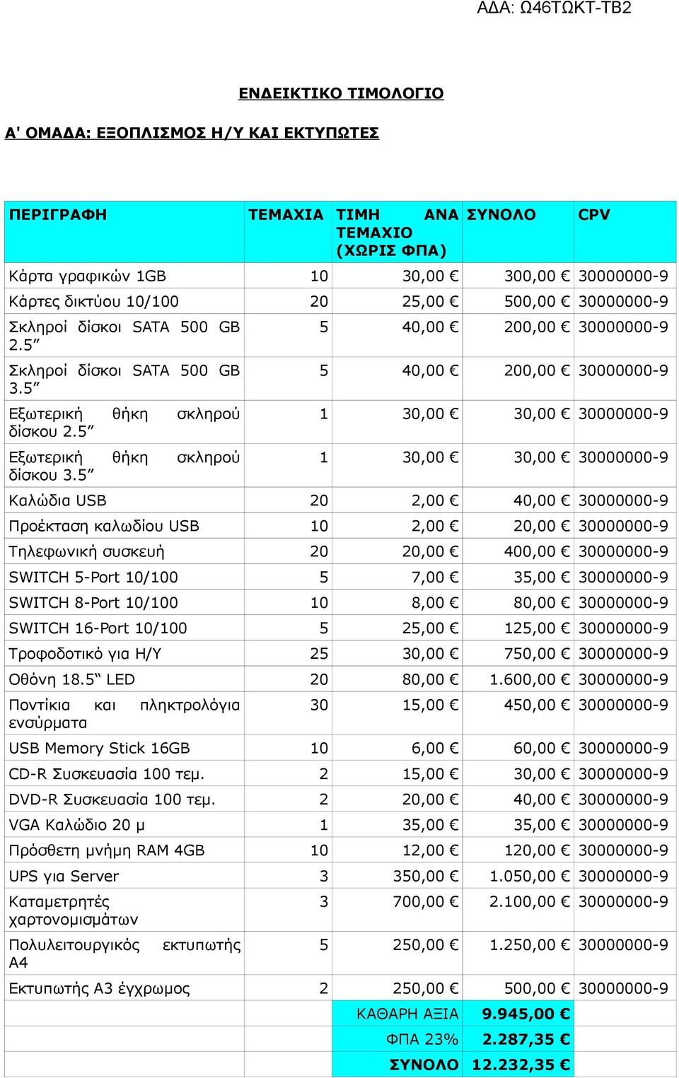 5 CPV 5 40,00 200,00 30000000-9 5 40,00 200,00 30000000-9 1 30,00 30,00 30000000-9 1 30,00 30,00 30000000-9 Καλώδια USB 20 2,00 40,00 30000000-9 Προέκταση καλωδίου USB 10 2,00 20,00 30000000-9