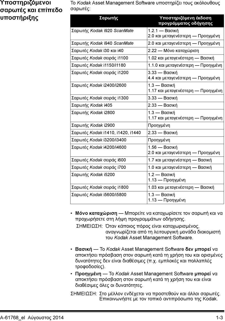 i2900 Σαρωτές Kodak i1410, i1420, i1440 Σαρωτές Kodak i3200/i3400 Σαρωτές Kodak i4200/i4600 Σαρωτές Kodak σειράς i600 Σαρωτές Kodak σειράς i700 Σαρωτής Kodak i5200 Σαρωτές Kodak σειράς i1800 Σαρωτές