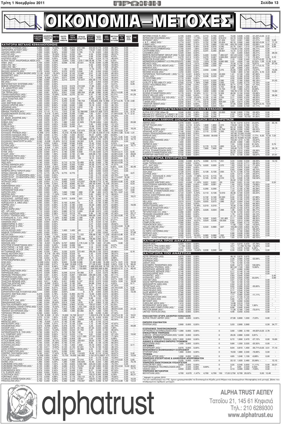 475 116,41 1,550 2,350-24,19% 0,00 - ΑΙΟΛΙΚΗ ΑΕΕΧ (ΚΟ) * 1,050 0,000 0,00% 0,950 1,050 2.