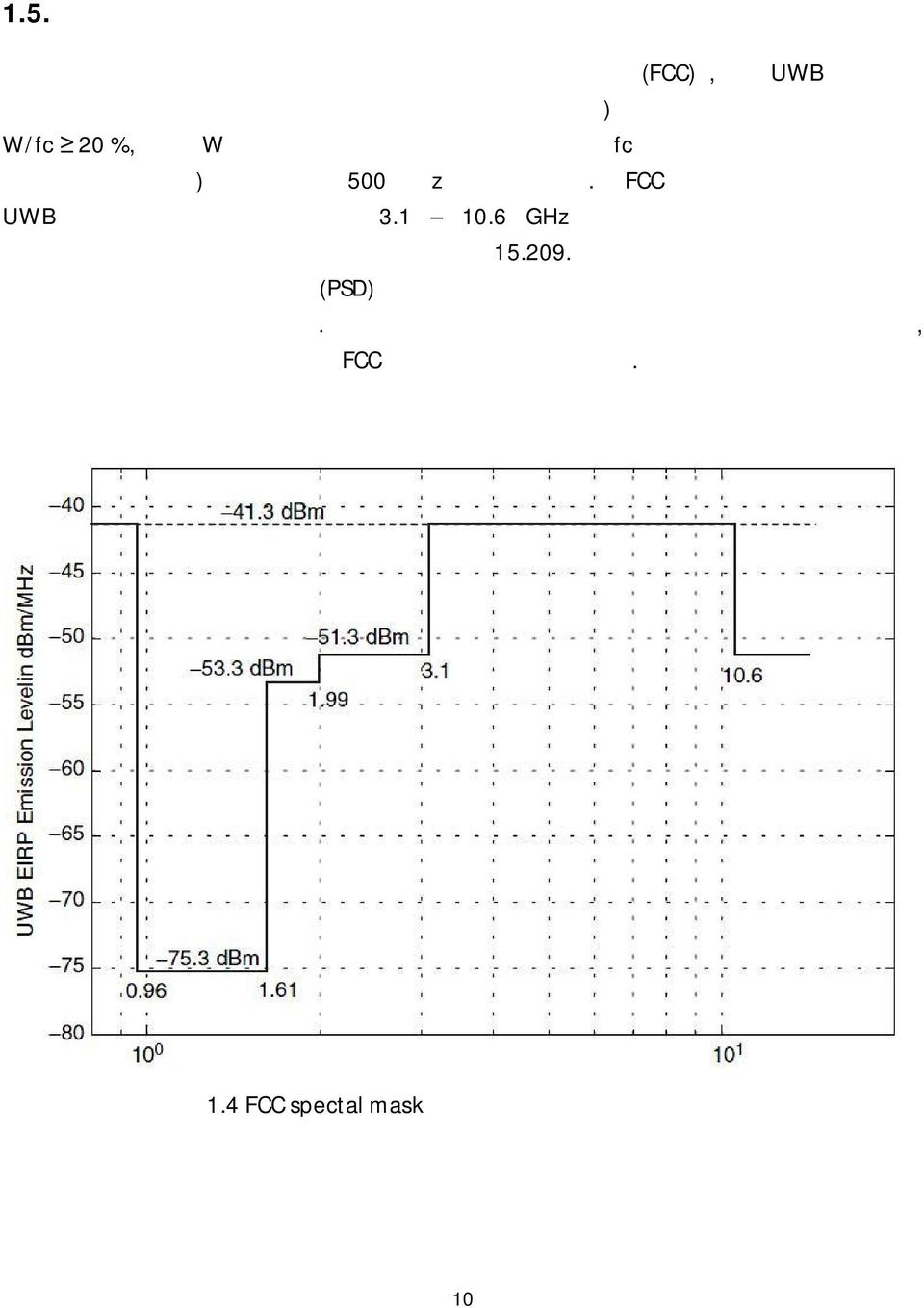 6 GHz υπό τους περιορισμούς μιας τροποποιημένης έκδοσης των κανονισμών 15.209.