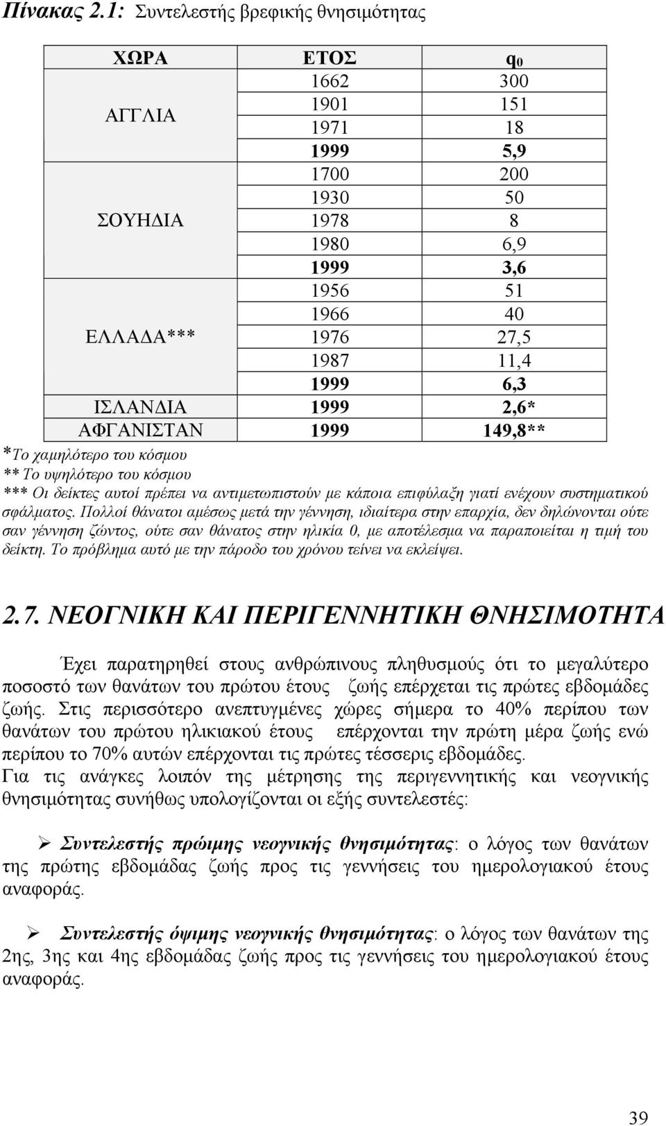 ΙΣΛΑΝ ΙΑ 1999 2,6* ΑΦΓΑΝΙΣΤΑΝ 1999 149,8** *Το χαµηλότερο του κόσµου ** Το υψηλότερο του κόσµου *** Οι δείκτες αυτοί πρέπει να αντιµετωπιστούν µε κάποια επιφύλαξη γιατί ενέχουν συστηµατικού σφάλµατος.