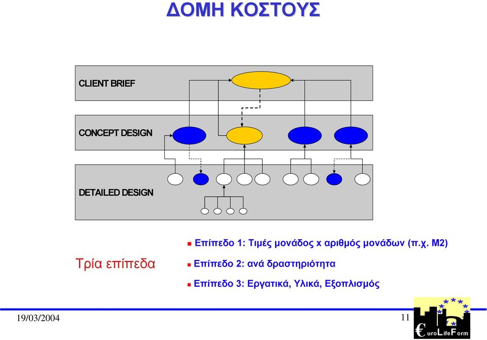 αριθµός µονάδων (π.χ.