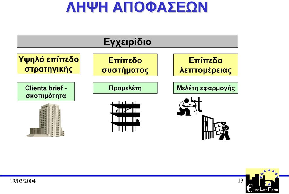 Επίπεδο συστήµατος Προµελέτη Επίπεδο