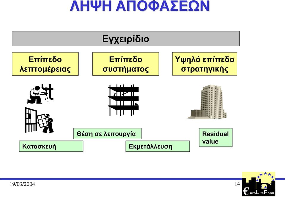 επίπεδο στρατηγικής Κατασκευή Θέση σε