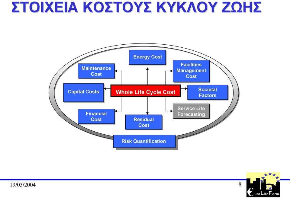 Residual Cost Facilities Management Cost Service Life