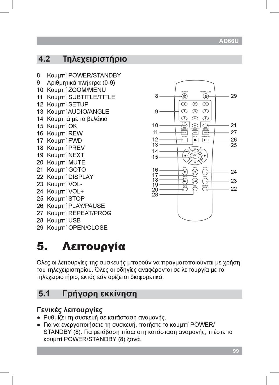 REW 17 Κουμπί FWD 18 Κουμπί PREV 19 Κουμπί NEXT 20 Κουμπί MUTE 21 Κουμπί GOTO 22 Κουμπί DISPLAY 23 Κουμπί VOL- 24 Κουμπί VOL+ 25 Κουμπί STOP 26 Κουμπί PLAY/PAUSE 27 Κουμπί REPEAT/PROG 28 Κουμπί USB