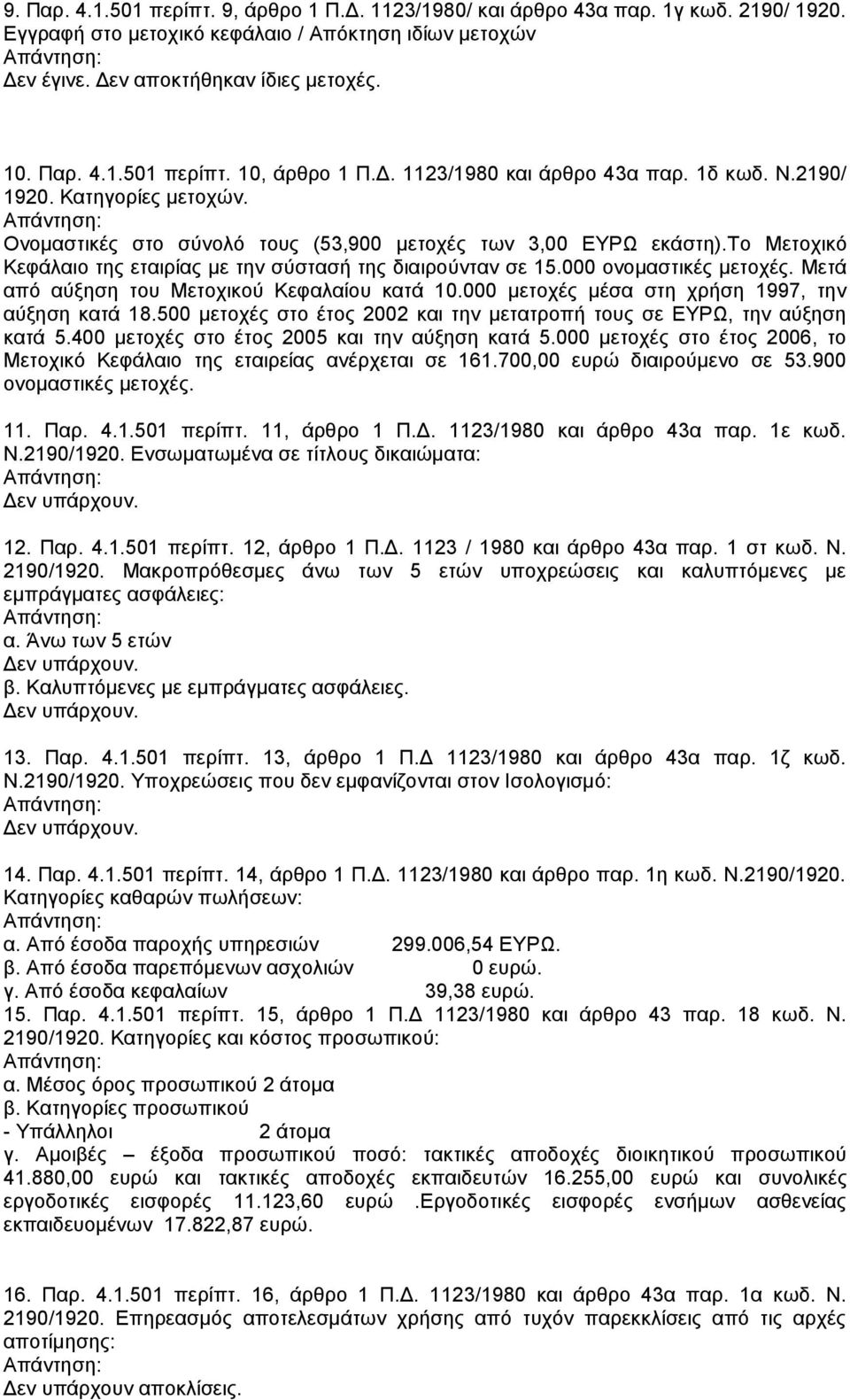 σν Μεηνρηθό Κεθάιαην ηεο εηαηξίαο κε ηελ ζύζηαζή ηεο δηαηξνύληαλ ζε 15.000 νλνκαζηηθέο κεηνρέο. Μεηά από αύμεζε ηνπ Μεηνρηθνύ Κεθαιαίνπ θαηά 10.000 κεηνρέο κέζα ζηε ρξήζε 1997, ηελ αύμεζε θαηά 18.