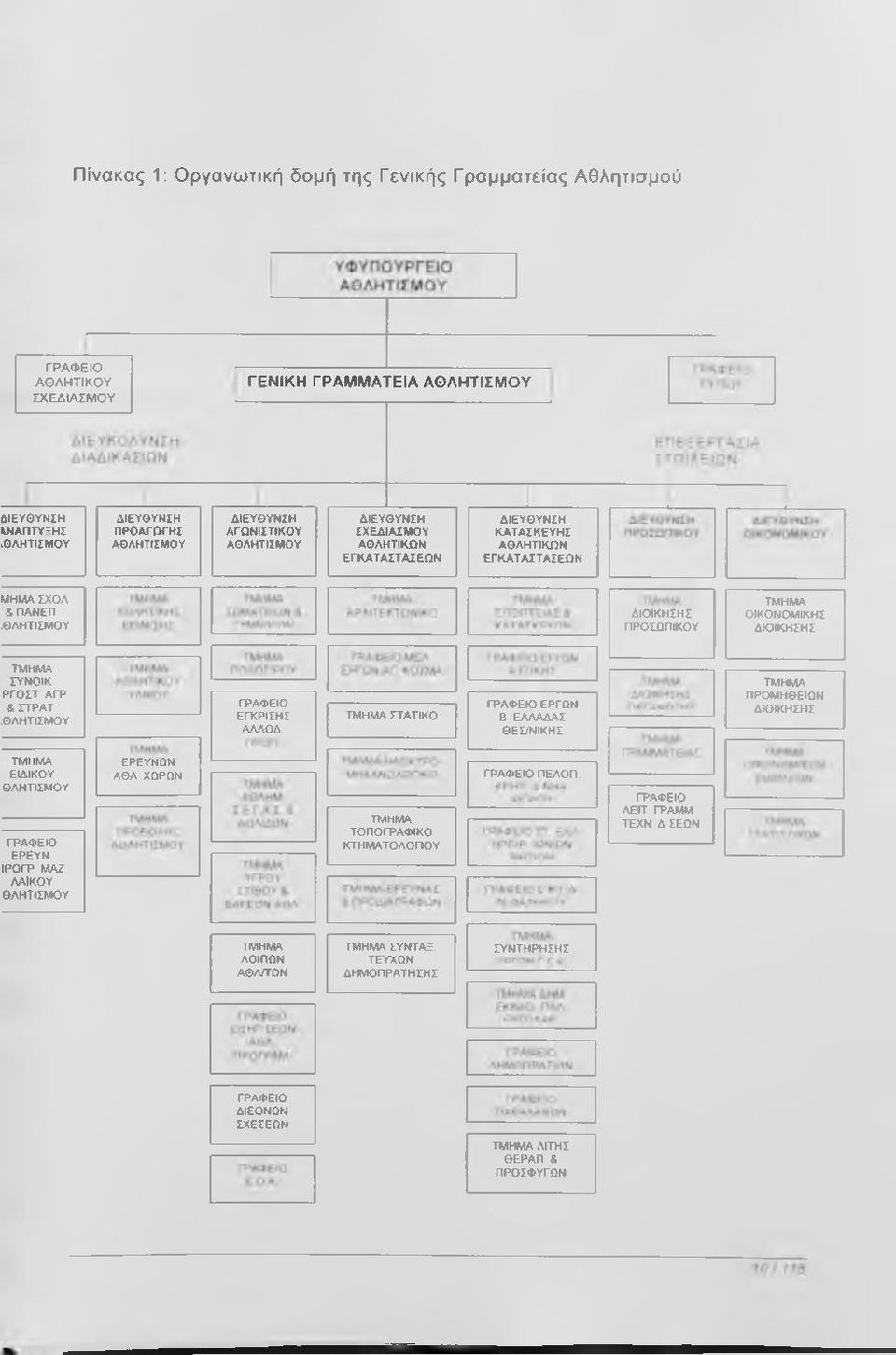 &ΠΑΝΕΠ,ΘΛΗΤΙΣΜΟΥ ΔΙΟΙΚΗΣΗΣ ΠΡΟΣΩΠΙΚΟΥ ΤΜΗΜΑ ΟΙΚΟΝΟΜΙΚΗΣ ΔΙΟΙΚΗΣΗΣ ΤΜΗΜΑ ΣΥΝΟΙΚ ΡΓΟΣΤ ΑΓΡ &ΣΤΡΑΤ,ΘΛΗΤΙΣΜΟΥ ΓΡΑΦΕΙΟ ΕΓΚΡΙΣΗΣ ΑΛΛΟΔ.