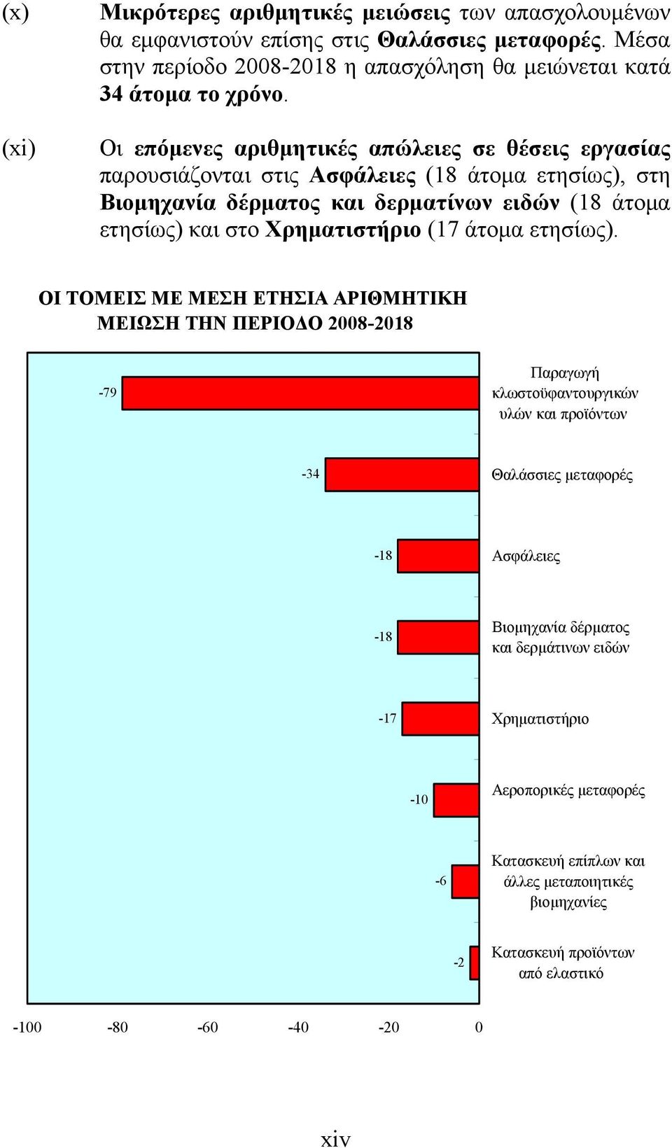 (17 άτομα ετησίως).