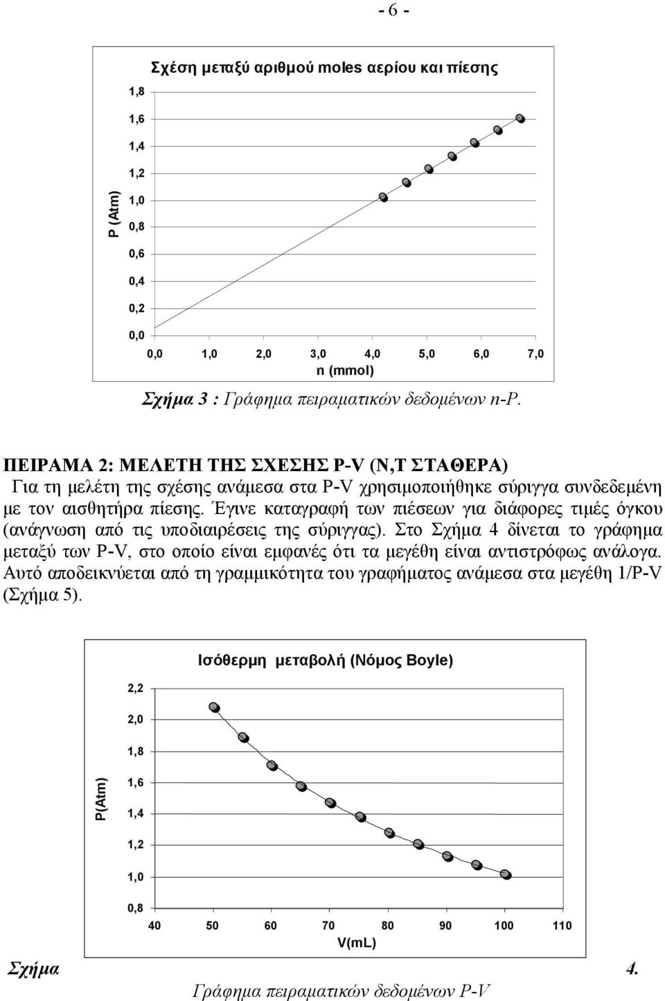 Έγινε καταγραφή των πιέσεων για διάφορες τιµές όγκου (ανάγνωση από τις υποδιαιρέσεις της σύριγγας).