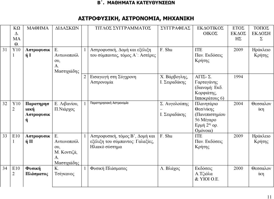 Μστιχιάδη Ε. Λιβνίου, Π.Νιάρχο Ε. Αντωνοπούλ ου, Μ. Κοντιζά, Α. Μστιχιάδη Κ. Τσίγκνο Αστροφυσική, Δομή κι εξέλιξη του σύμπντο, τόμο Α : Αστέρε Εισγωγή στη ύγχρονη Αστρονομί F. Shu ΙΤΕ Πν. Κρήτη Χ.