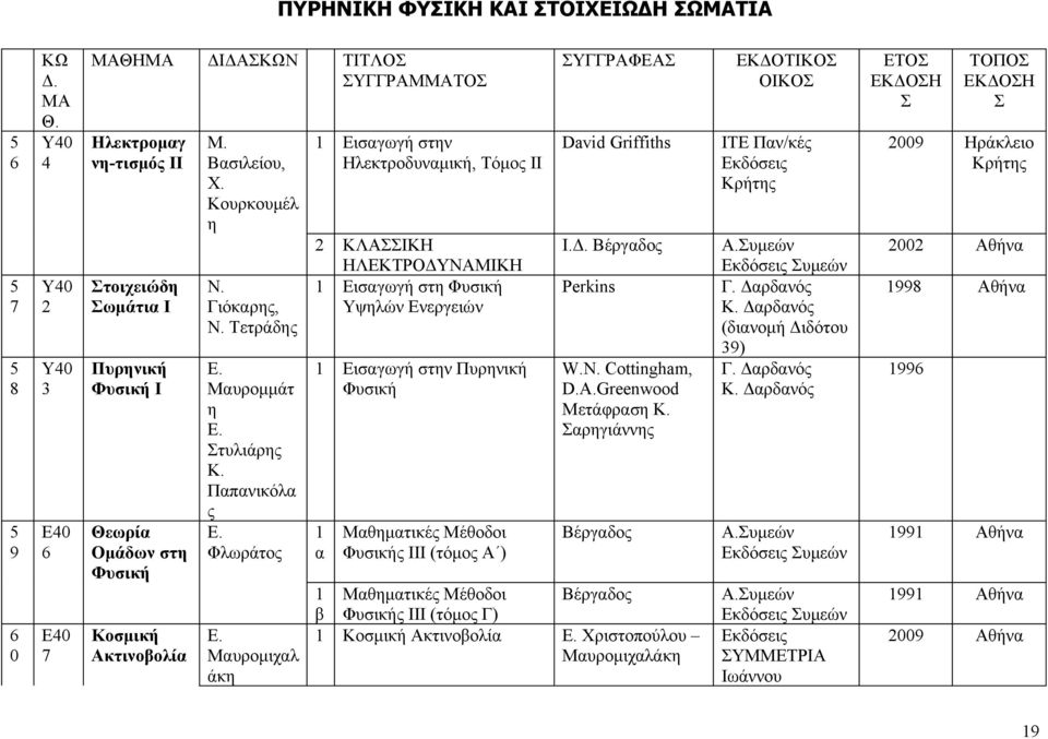 Μυρομμάτ η Ε. τυλιάρη Κ. Ππνικόλ Ε. Φλωράτο Ε.