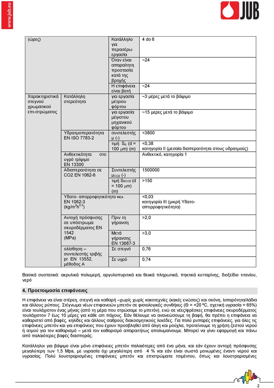 πληειεζηήο µ CO2 (-) ηηκή SdCO2 (d = 100 m) (m) Τδαην- απνξξνθεηηθφηεηα w24 EN 1062-3 (kg/m 2 h 0,5 ) 4 do 6 ~24 ~24 ~3 κέξεο κεηά ην βάςηκν ~15 κεξεο κεηά ην βάςηκν <3800 <0,38 θαηεγνξία II (κεζαία