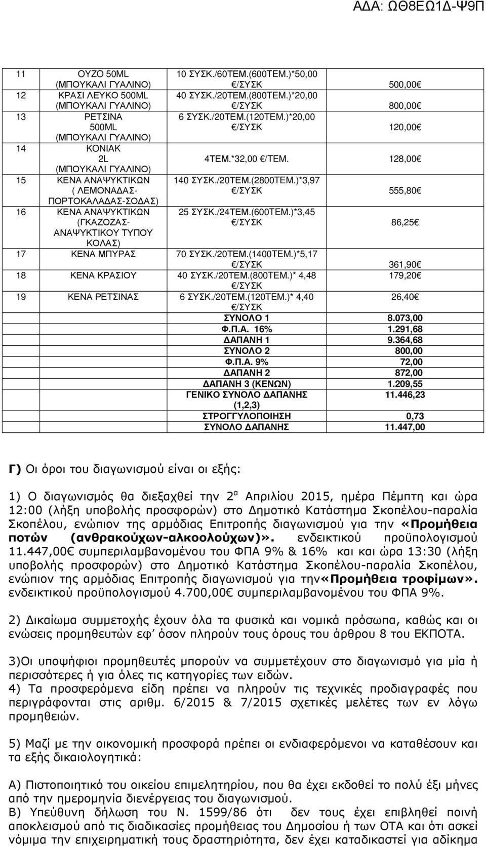 )*3,45 (ΓΚΑΖΟΖΑΣ- 86,25 ΑΝΑΨΥΚΤΙΚΟΥ ΤΥΠΟΥ ΚΟΛΑΣ) 17 ΚΕΝΑ ΜΠΥΡΑΣ 70 ΣΥΣΚ./20ΤΕΜ.(1400TEM.)*5,17 361,90 18 ΚΕΝΑ ΚΡΑΣΙΟΥ 40 ΣΥΣΚ./20ΤΕΜ.(800TEM.)* 4,48 179,20 19 ΚΕΝΑ ΡΕΤΣΙΝΑΣ 6 ΣΥΣΚ./20ΤΕΜ.(120TEM.