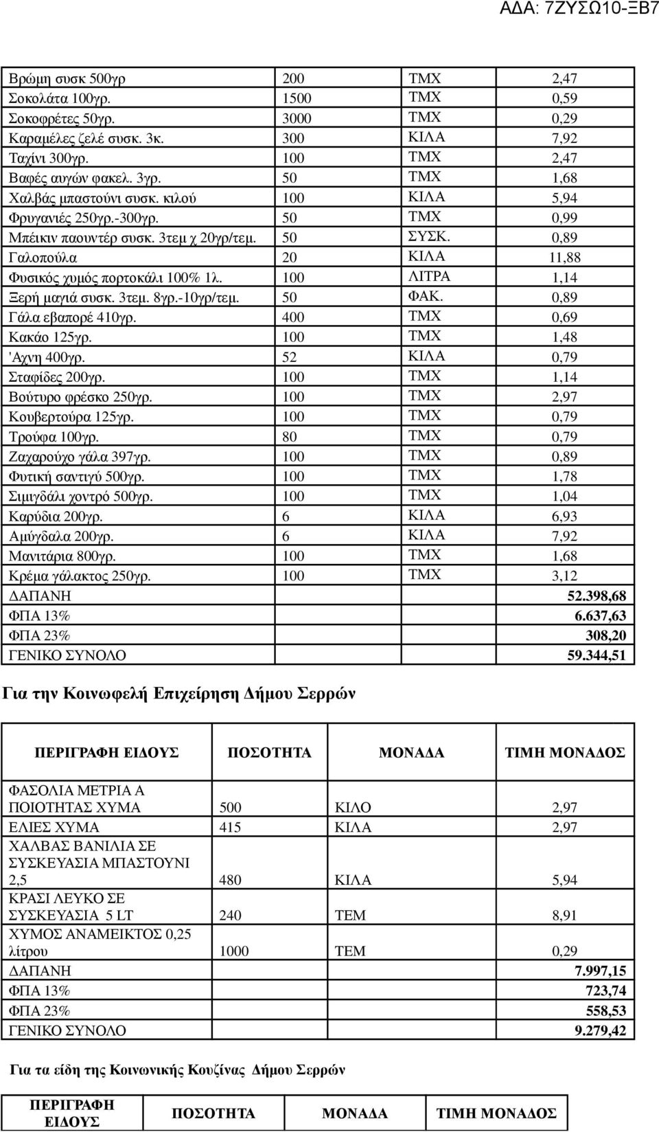 0,89 Γαλοπούλα 20 ΚΙΛΑ 11,88 Φυσικός χυµός πορτοκάλι 100% 1λ. 100 ΛΙΤΡΑ 1,14 Ξερή µαγιά συσκ. 3τεµ. 8γρ.-10γρ/τεµ. 50 ΦΑΚ. 0,89 Γάλα εβαπορέ 410γρ. 400 ΤΜΧ 0,69 Κακάο 125γρ. 100 ΤΜΧ 1,48 'Αχνη 400γρ.