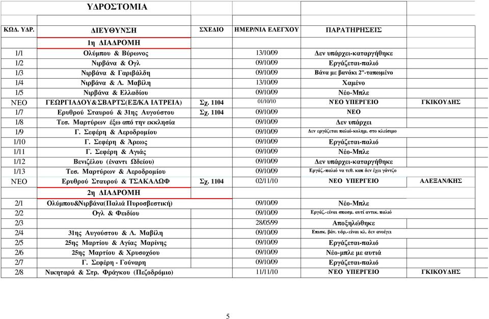 βανάκι 2''-ταπωμένο 1/4 Νιρβάνα & Λ. Μαβίλη 13/10/09 Χαμένο 1/5 Νιρβάνα & Ελλαδίου 09/10/09 Νέο-Μπλε ΝΈΟ ΓΕΩΡΓΙΑΔΟΥ& ΣΒΑΡΤΣ(ΕΞ/ΚΑ ΙΑΤΡΕΙΑ) Σχ.