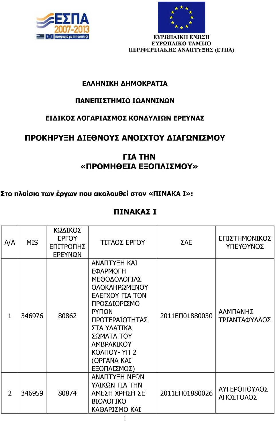 ΤΙΤΛΟΣ ΕΡΓΟΥ ΑΝΑΠΤΥΞΗ ΚΑΙ ΕΦΑΡΜΟΓΗ ΜΕΘΟΔΟΛΟΓΙΑΣ ΟΛΟΚΛΗΡΩΜΕΝΟΥ ΕΛΕΓΧΟΥ ΓΙΑ ΤΟΝ ΠΡΟΣΔΙΟΡΙΣΜΟ ΡΥΠΩΝ ΠΡΟΤΕΡΑΙΟΤΗΤΑΣ ΣΤΑ ΥΔΑΤΙΚΑ ΣΩΜΑΤΑ ΤΟΥ ΑΜΒΡΑΚΙΚΟΥ ΚΟΛΠΟΥ- ΥΠ 2 (ΟΡΓΑΝΑ ΚΑΙ