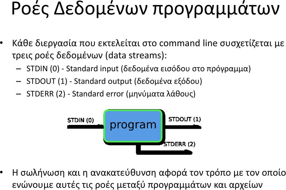 (1) - Standard output (δεδομένα εξόδου) STDERR (2) - Standard error (μηνύματα λάθους) Η σωλήνωση