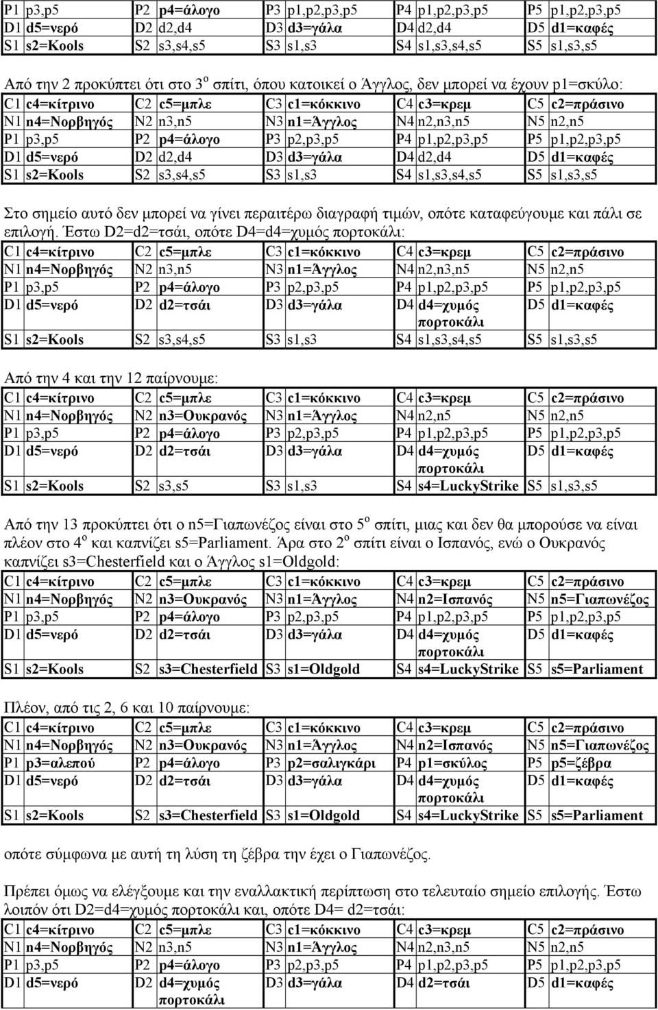 s3,s4,s5 S3 s1,s3 S4 s1,s3,s4,s5 S5 s1,s3,s5 Στο σηµείο αυτό δεν µπορεί να γίνει περαιτέρω διαγραφή τιµών, οπότε καταφεύγουµε και πάλι σε επιλογή.