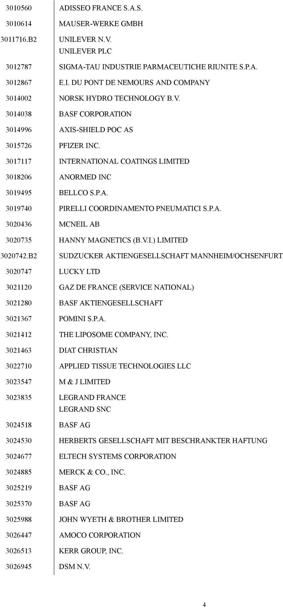 P.A. 3020436 MCNEIL AB 3020735 HANNY MAGNETICS (B.V.I.) LIMITED 3020742.