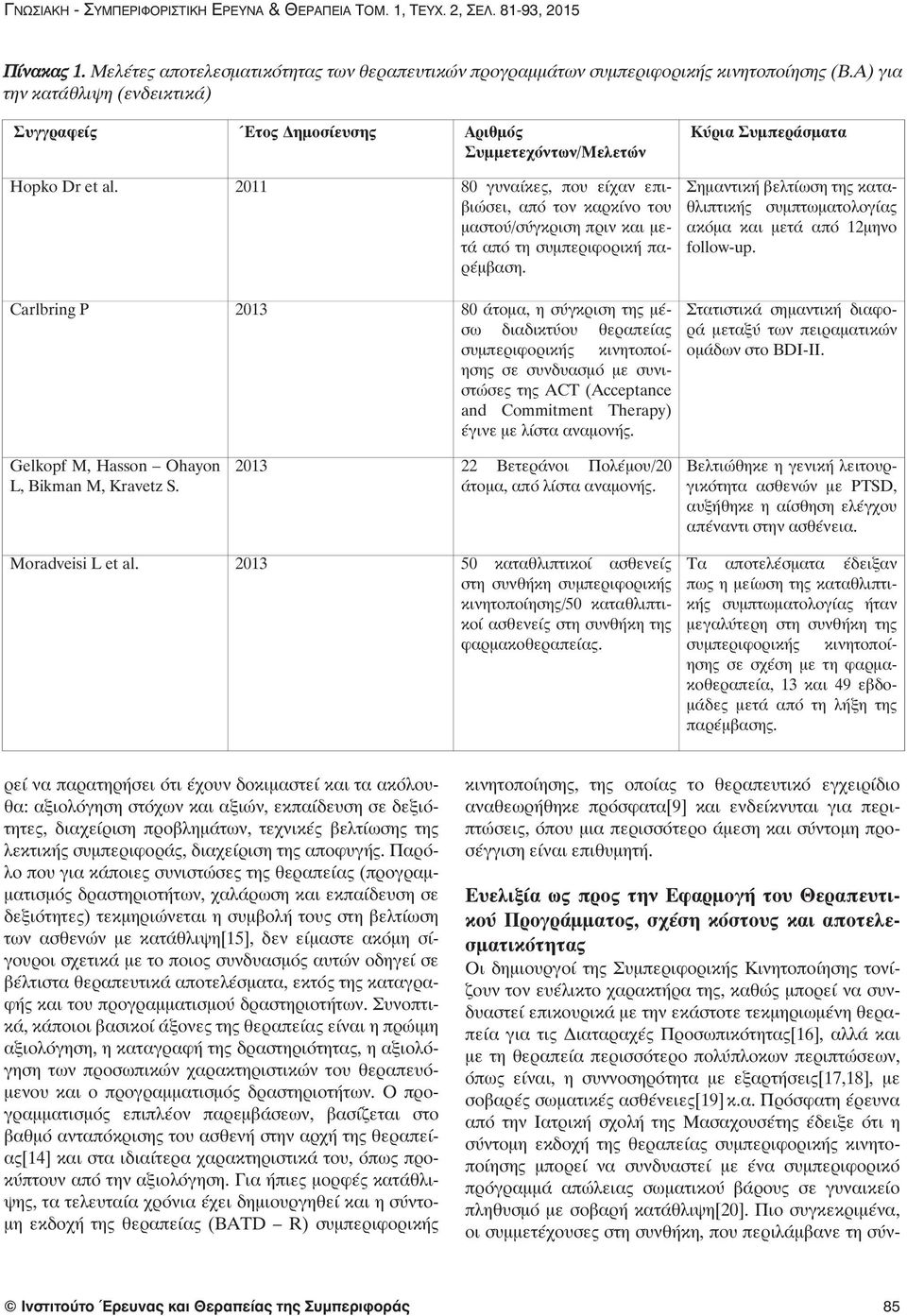 2011 80 γυναίκες, που είχαν επιβιώσει, από τον καρκίνο του μαστού/σύγκριση πριν και μετά από τη συμπεριφορική παρέμβαση.