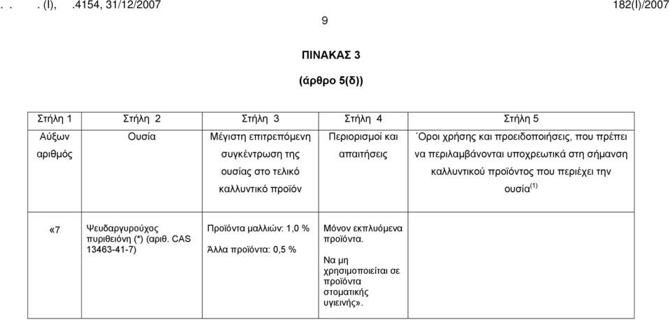 υποχρεωτικά στη σήμανση καλλυντικού προϊόντος που περιέχει την ουσία (1) «7 Ψευδαργυρούχος πυριθειόνη (*) (αριθ.