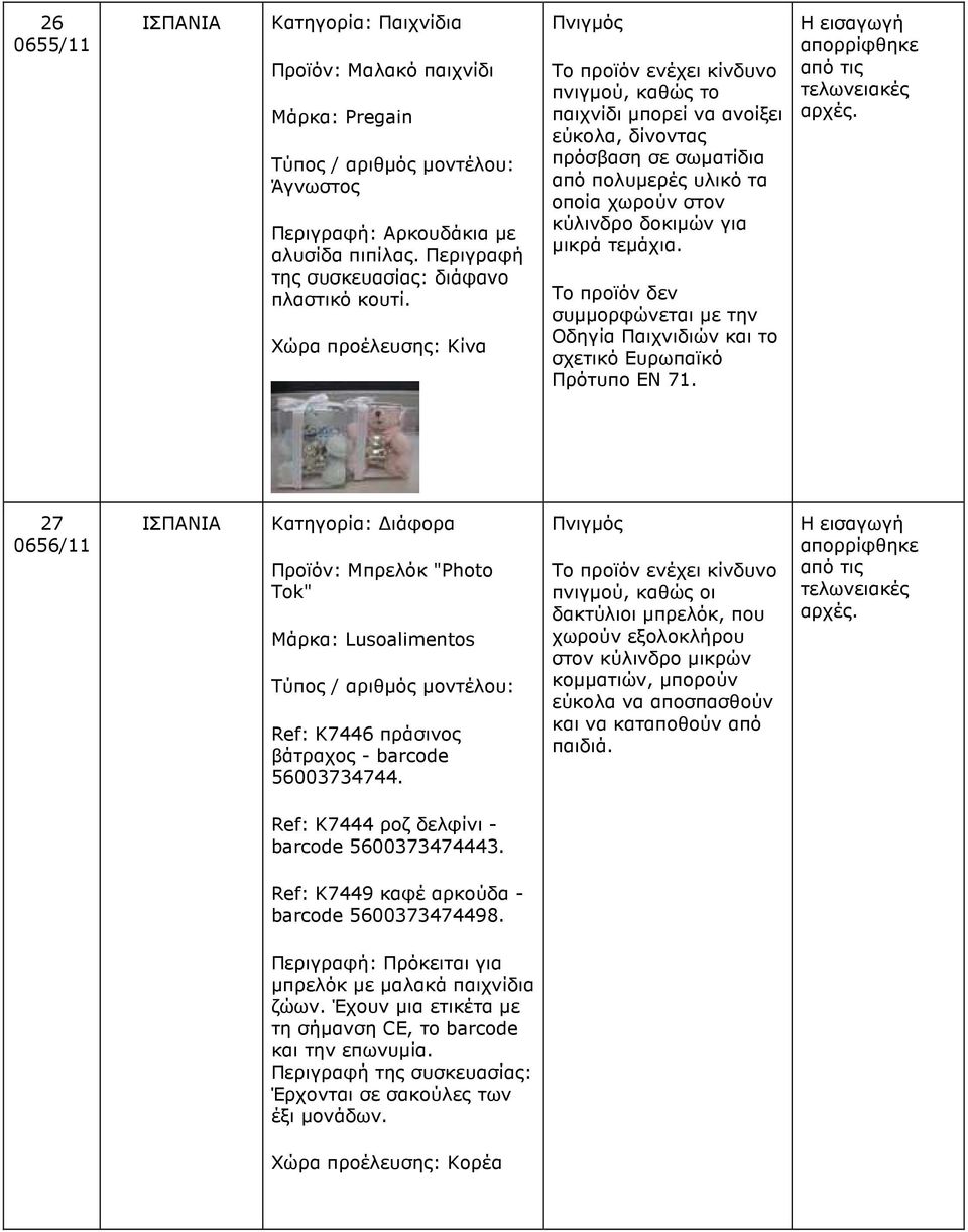 Οδηγία Παιχνιδιών και το σχετικό Ευρωπαϊκό Πρότυπο EN 71. Η εισαγωγή απορρίφθηκε από τις τελωνειακές αρχές.