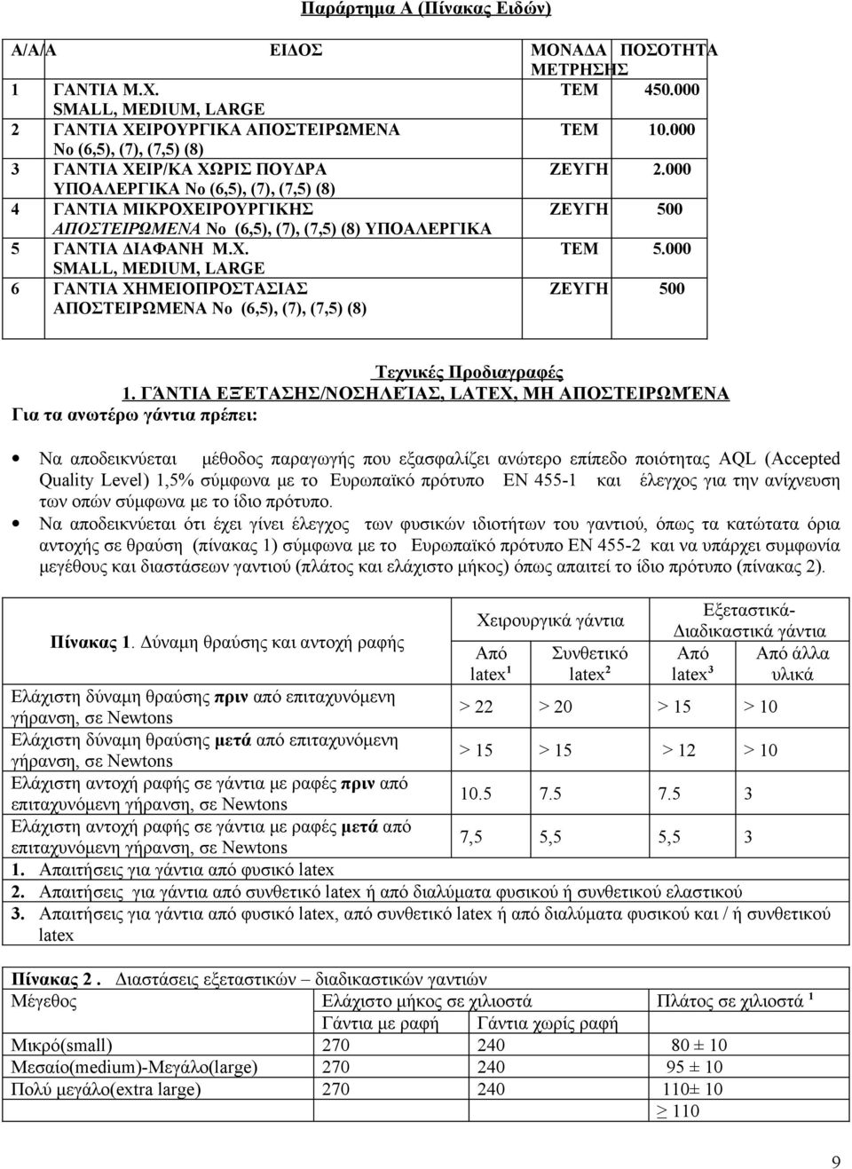 000 ΥΠΟΑΛΕΡΓΙΚΑ Νο (6,5), (7), (7,5) (8) 4 ΓΑΝΤΙΑ ΜΙΚΡΟΧΕΙΡΟΥΡΓΙΚΗΣ ΖΕΥΓΗ 500 ΑΠΟΣΤΕΙΡΩΜΕΝΑ Νο (6,5), (7), (7,5) (8) ΥΠΟΑΛΕΡΓΙΚΑ 5 ΓΑΝΤΙΑ ΔΙΑΦΑΝΗ Μ.Χ. ΤΕΜ 5.