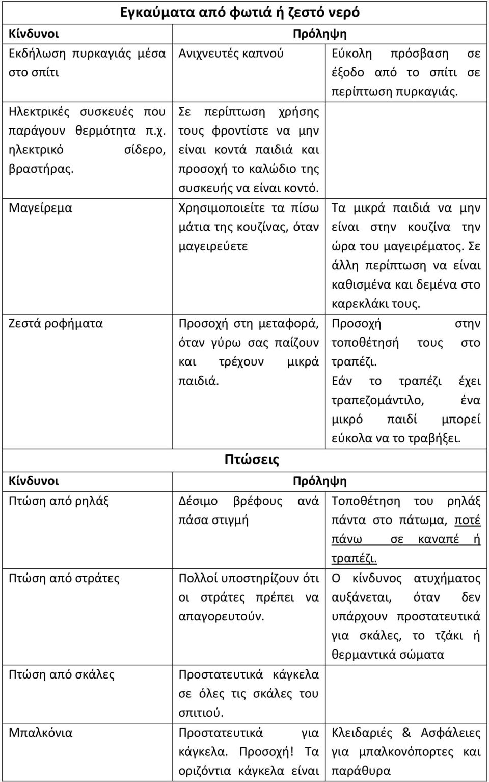 Σε περίπτωςθ χριςθσ τουσ φροντίςτε να μθν είναι κοντά παιδιά και προςοχι το καλϊδιο τθσ ςυςκευισ να είναι κοντό.