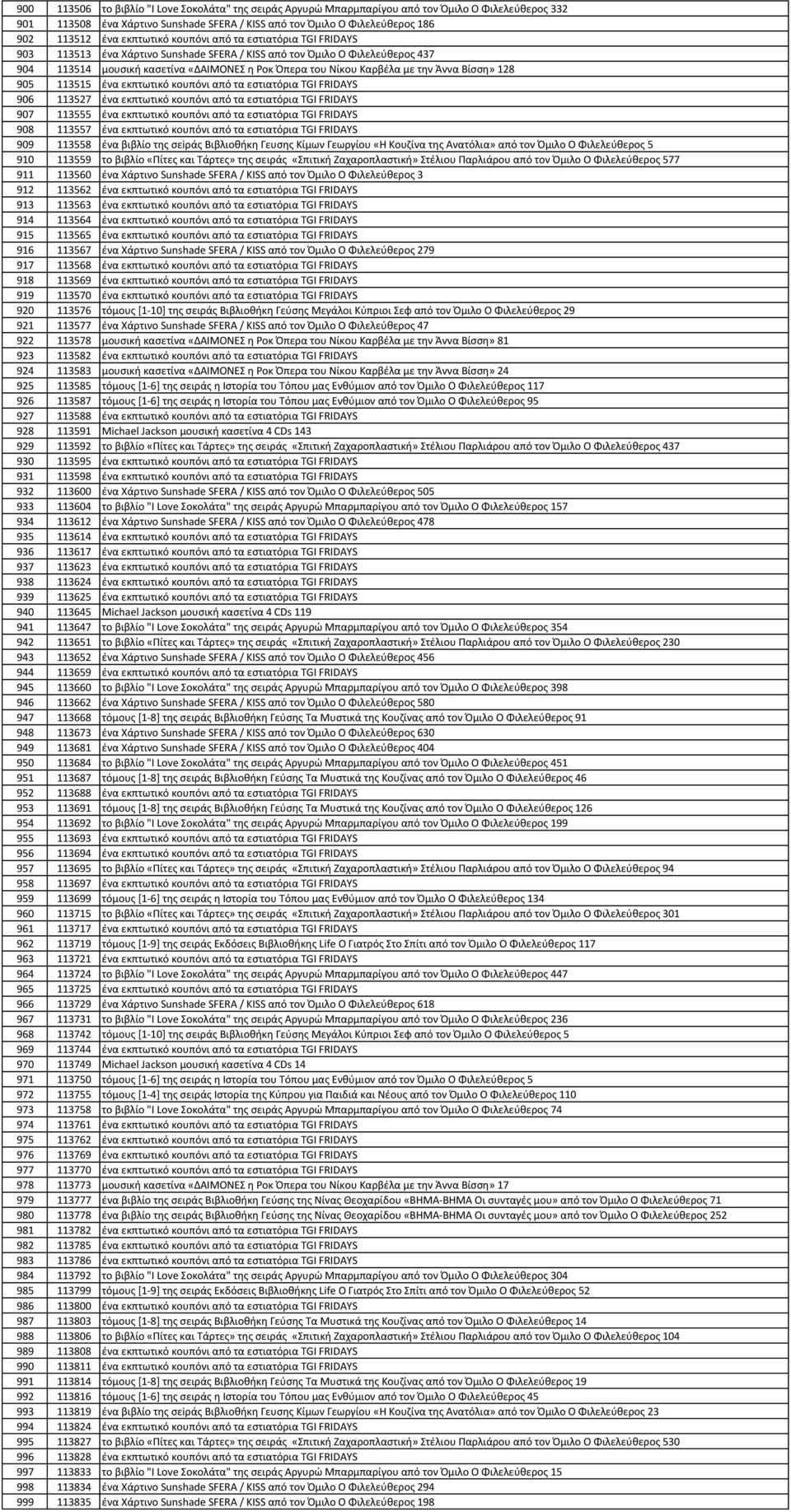 Άννα Βίςςθ» 128 905 113515 ζνα εκπτωτικό κουπόνι από τα εςτιατόρια TGI FRIDAYS 906 113527 ζνα εκπτωτικό κουπόνι από τα εςτιατόρια TGI FRIDAYS 907 113555 ζνα εκπτωτικό κουπόνι από τα εςτιατόρια TGI