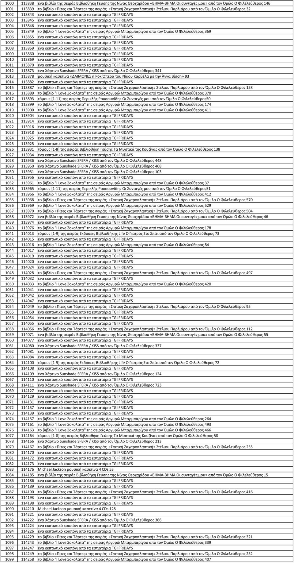 113846 ζνα εκπτωτικό κουπόνι από τα εςτιατόρια TGI FRIDAYS 1005 113849 το βιβλίο "I Love οκολάτα" τθσ ςειράσ Αργυρϊ Μπαρμπαρίγου από τον Όμιλο Ο Φιλελεφκεροσ 369 1006 113855 ζνα εκπτωτικό κουπόνι από