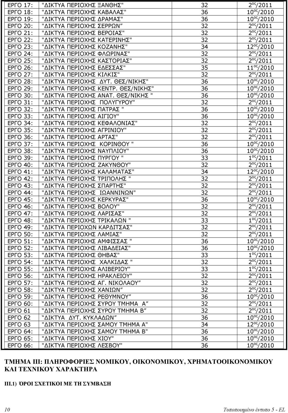 25: " ΙΚΤΥΑ ΠΕΡΙΟΧΗΣ ΚΑΣΤΟΡΙΑΣ" 32 2 ος /2011 ΕΡΓΟ 26: " ΙΚΤΥΑ ΠΕΡΙΟΧΗΣ Ε ΕΣΣΑΣ" 35 11 ος /2010 ΕΡΓΟ 27: " ΙΚΤΥΑ ΠΕΡΙΟΧΗΣ ΚΙΛΚΙΣ" 32 2 ος /2011 ΕΡΓΟ 28: " ΙΚΤΥΑ ΠΕΡΙΟΧΗΣ ΥΤ.