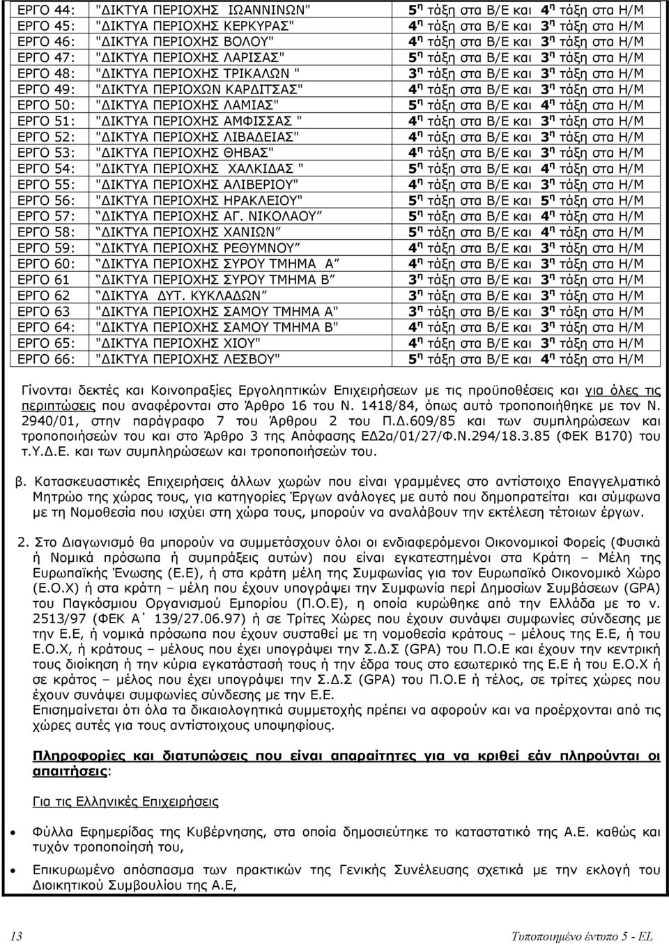 ΙΤΣΑΣ" 4 η τάξη στα Β/Ε και 3 η τάξη στα Η/Μ ΕΡΓΟ 50: " ΙΚΤΥΑ ΠΕΡΙΟΧΗΣ ΛΑΜΙΑΣ" 5 η τάξη στα Β/Ε και 4 η τάξη στα Η/Μ ΕΡΓΟ 51: " ΙΚΤΥΑ ΠΕΡΙΟΧΗΣ ΑΜΦΙΣΣΑΣ " 4 η τάξη στα Β/Ε και 3 η τάξη στα Η/Μ ΕΡΓΟ