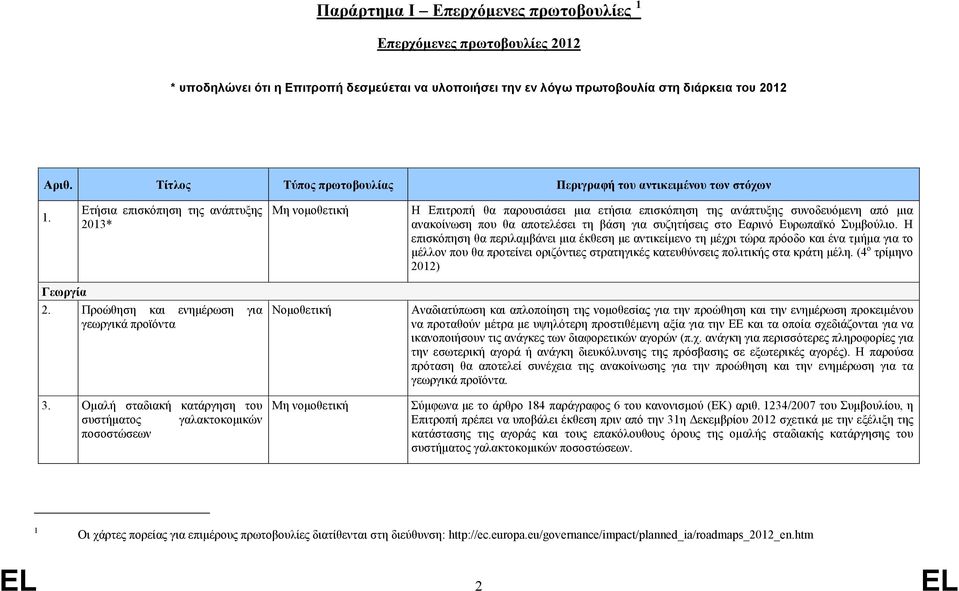 Ετήσια επισκόπηση της ανάπτυξης 2013* Η Επιτροπή θα παρουσιάσει µια ετήσια επισκόπηση της ανάπτυξης συνοδευόµενη από µια ανακοίνωση που θα αποτελέσει τη βάση για συζητήσεις στο Εαρινό Ευρωπαϊκό