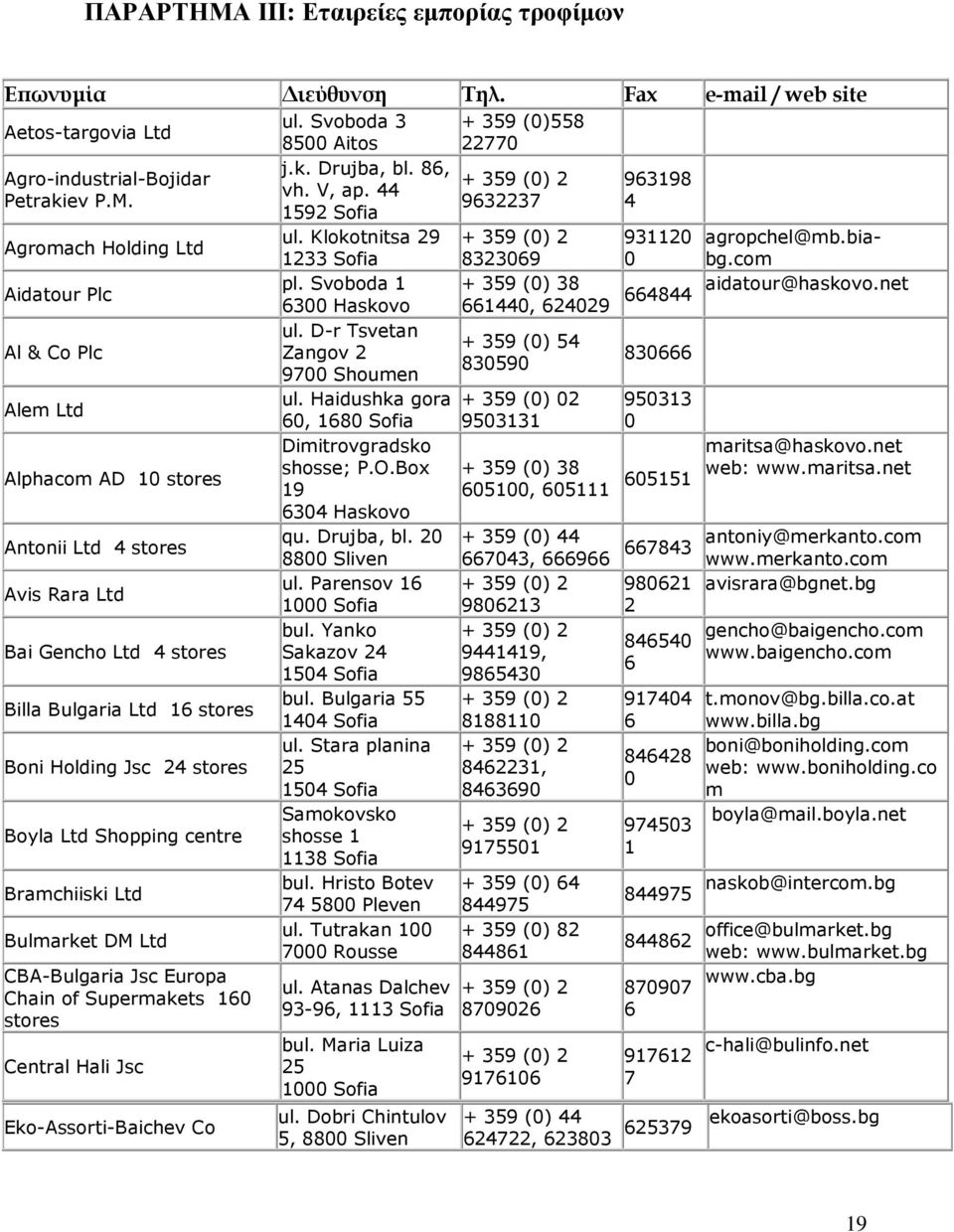 com 1233 Sofia 8323069 0 Aidatour Plc pl. Svoboda 1 + 359 (0) 38 aidatour@haskovo.net 664844 6300 Haskovo 661440, 624029 Al & Co Plc ul.