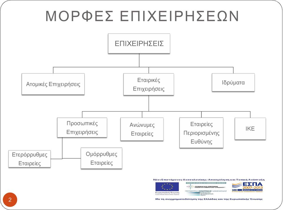 Προσωπικές Επιχειρήσεις Ανώνυμες Εταιρείες Εταιρείες