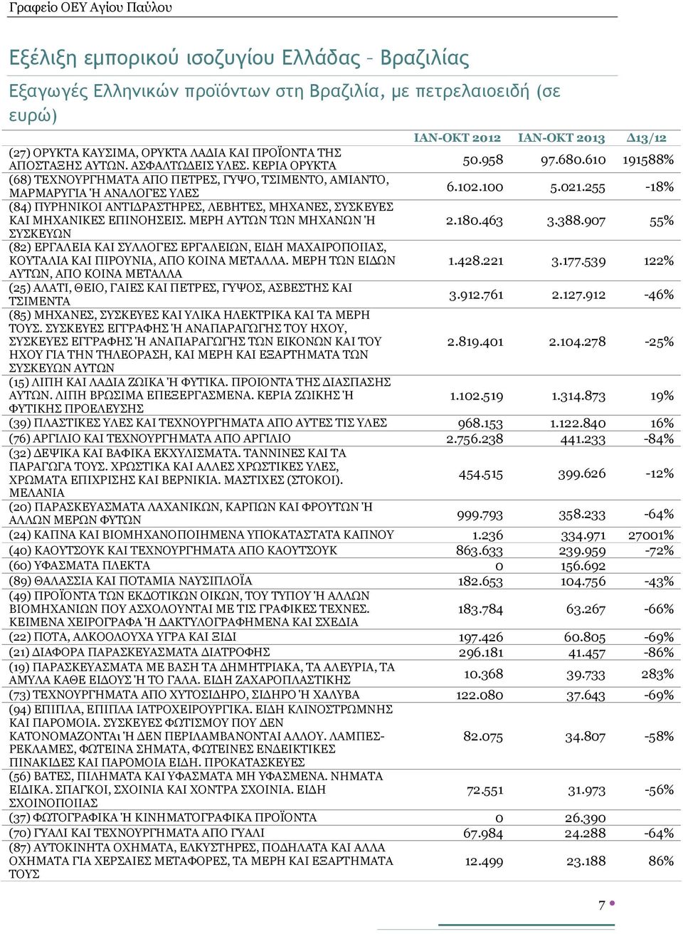 255-18% (84) ΠΥΡΗΝΙΚΟΙ ΑΝΤΙΔΡΑΣΤΗΡΕΣ, ΛΕΒΗΤΕΣ, ΜΗΧΑΝΕΣ, ΣΥΣΚΕΥΕΣ ΚΑΙ ΜΗΧΑΝΙΚΕΣ ΕΠΙΝΟΗΣΕΙΣ. ΜΕΡΗ ΑΥΤΩΝ ΤΩΝ ΜΗΧΑΝΩΝ Ή 2.180.463 3.388.