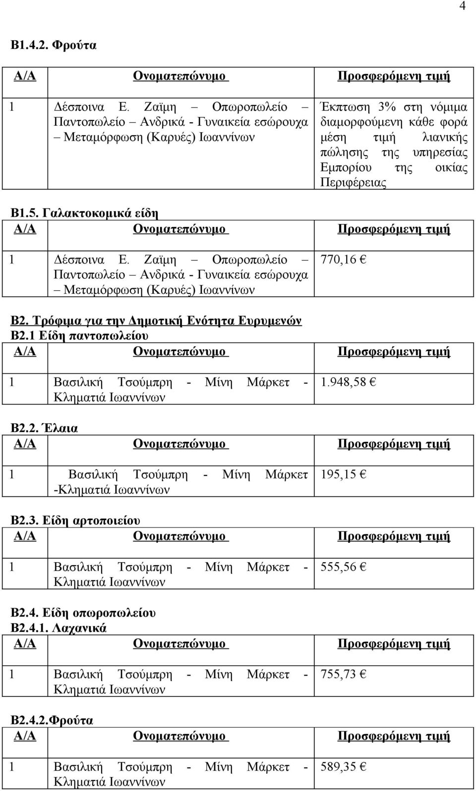 Εμπορίου της οικίας Περιφέρειας Β1.5. Γαλακτοκομικά είδη 770,16 Β2.