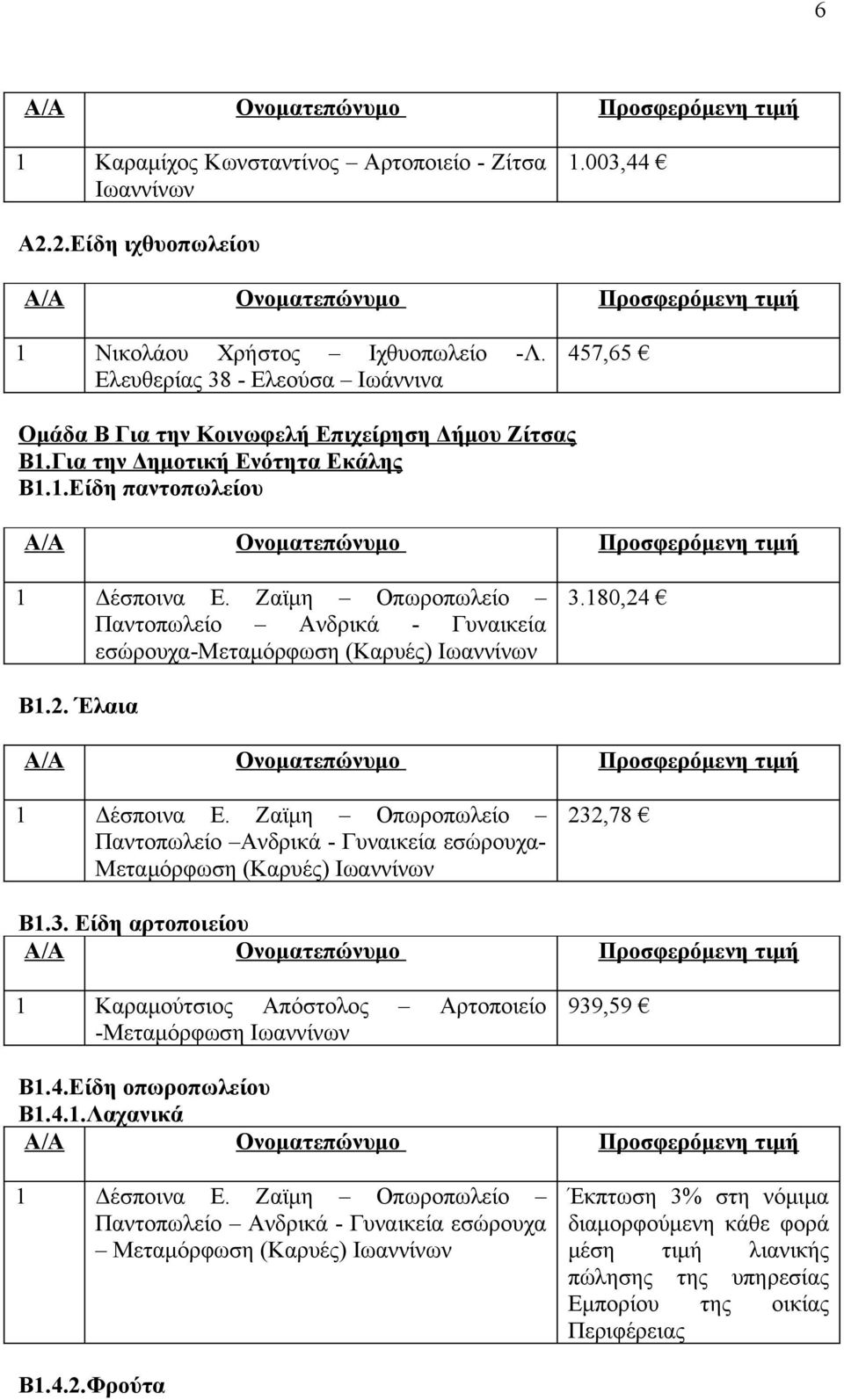 Για την Δημοτική Ενότητα Εκάλης Β1.1.Είδη παντοπωλείου Παντοπωλείο Ανδρικά - Γυναικεία εσώρουχα-μεταμόρφωση (Καρυές) Ιωαννίνων 3.180,24