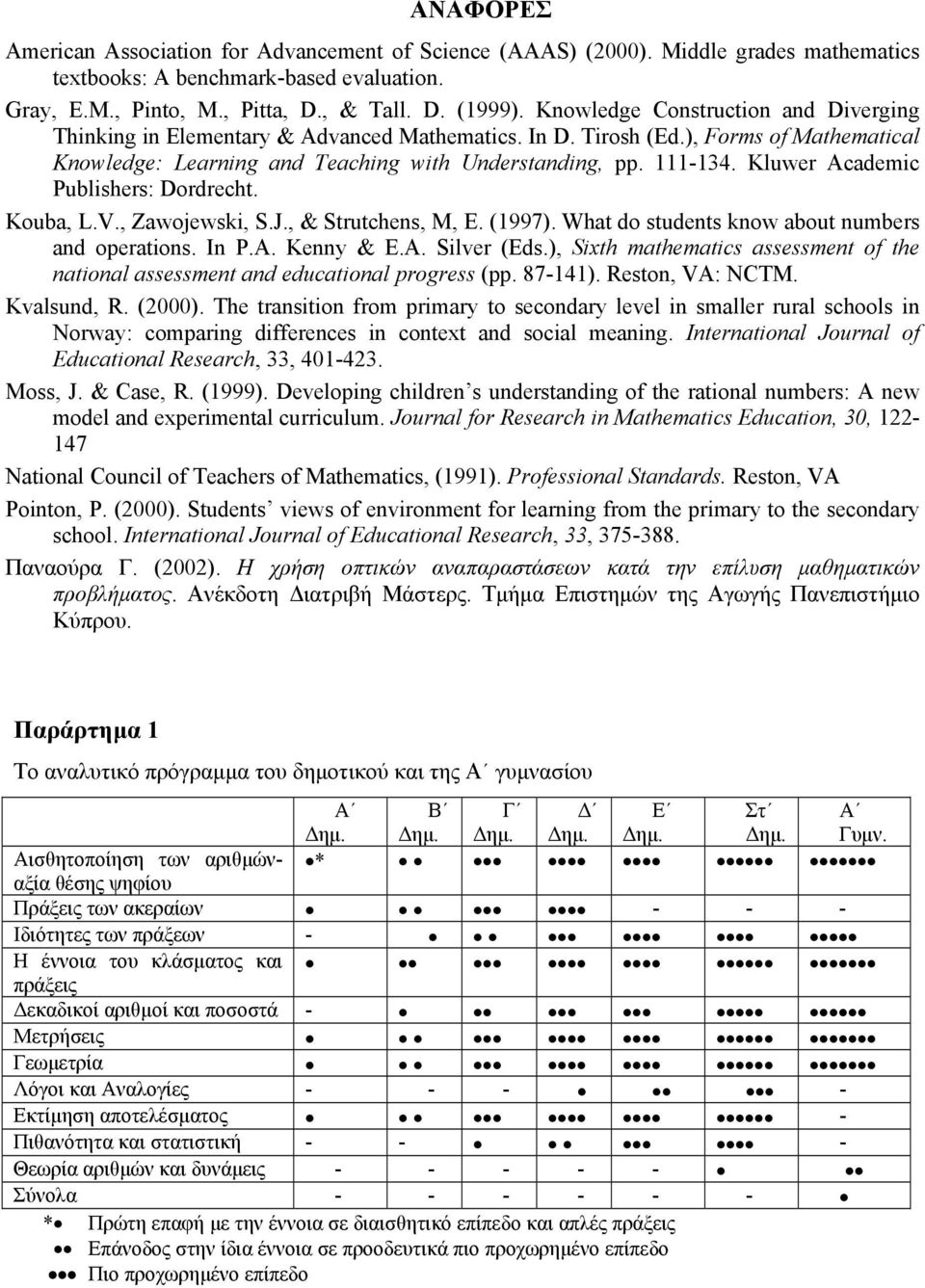 Kluwer Academic Publishers: Dordrecht. Kouba, L.V., Zawojewski, S.J., & Strutchens, M, E. (1997). What do students know about numbers and operations. In P.A. Kenny & E.A. Silver (Eds.