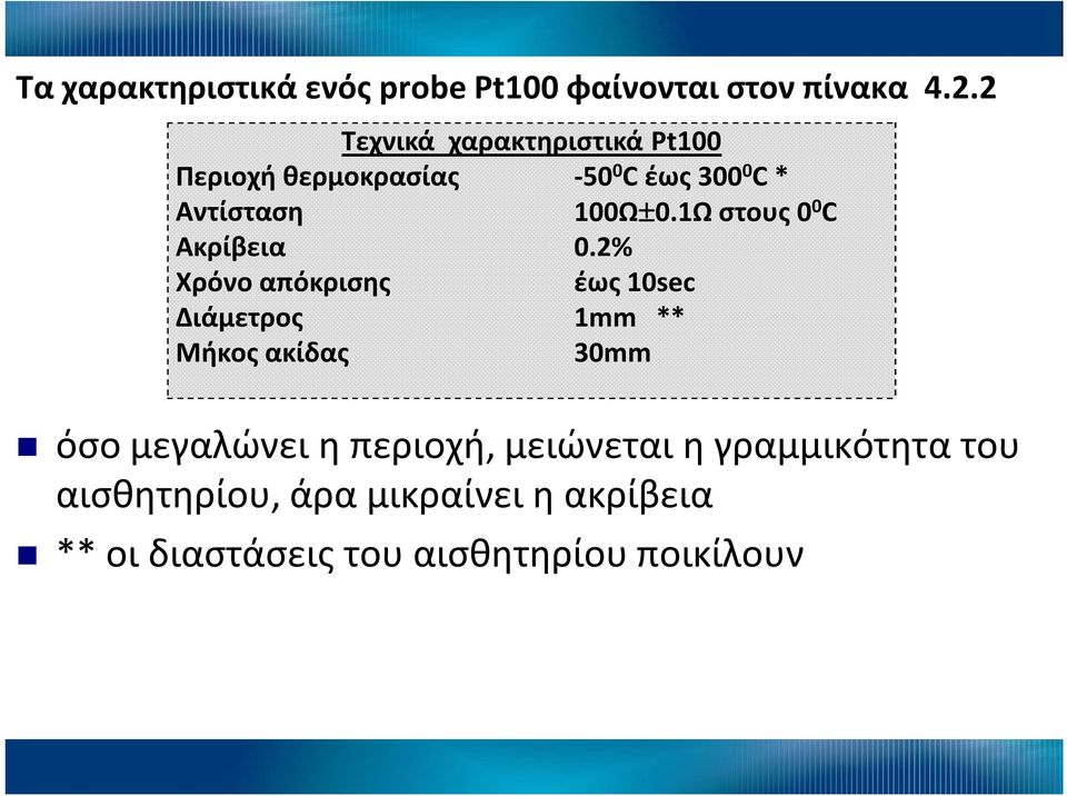 χαρακτηριστικά Pt100-50 0 C έως 300 0 C * 100Ω 0.1Ω στους 0 0 C 0.