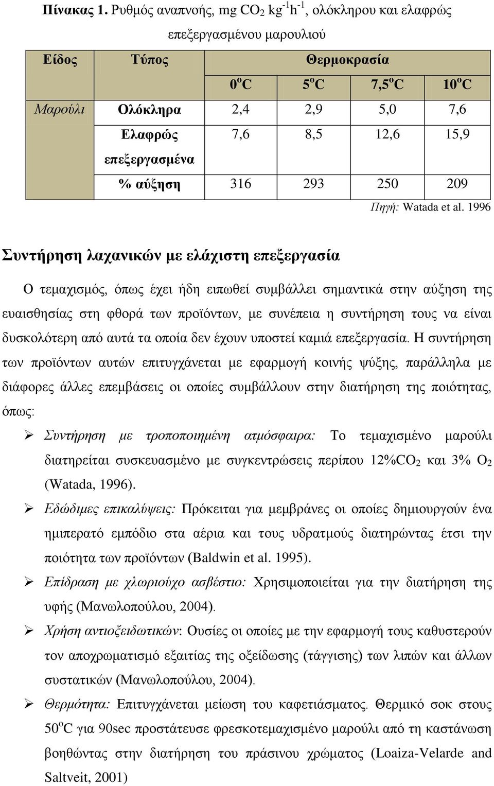 επεξεπγαζμένα % αύξηζη 316 293 250 209 Πηγή: Watada et al.