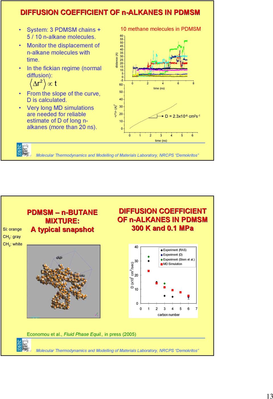 dstance (A) <r*r> (A) 10 methane molecules n PDMSM 60 55 50 45 40 35 30 5 0 15 10 5 0-5 60 50 40 30 0 10 0 0 4 6 8 tme (ns) 0 1 3 4 5 6 tme (ns) D =.