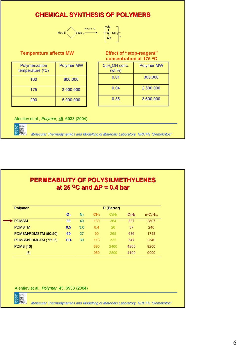 , Polymer, 45, 6933 (004) Molecular Thermodynamcs and Modellng of Materals Laboratory, RCPS Demokrtos PERMEABILITY OF POLYSILMETHYLEES at 5 O C and P P = 0.