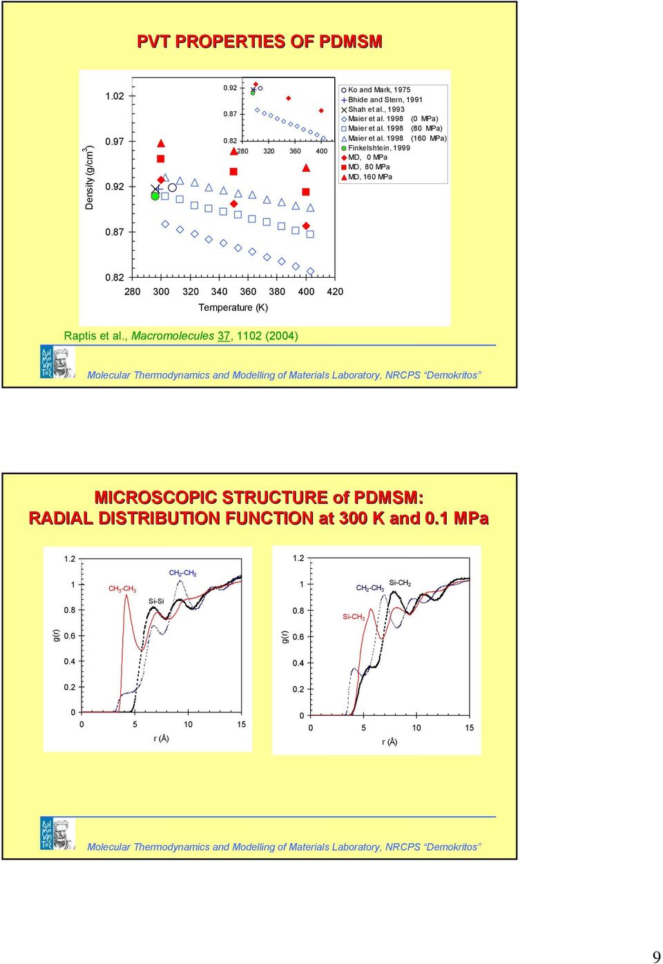 , Macromolecules 37, 110 (004) Molecular Thermodynamcs and Modellng of Materals Laboratory, RCPS Demokrtos MICROSCOPIC STRUCTURE of PDMSM: RADIAL DISTRIBUTIO FUCTIO at 300 K and 0.