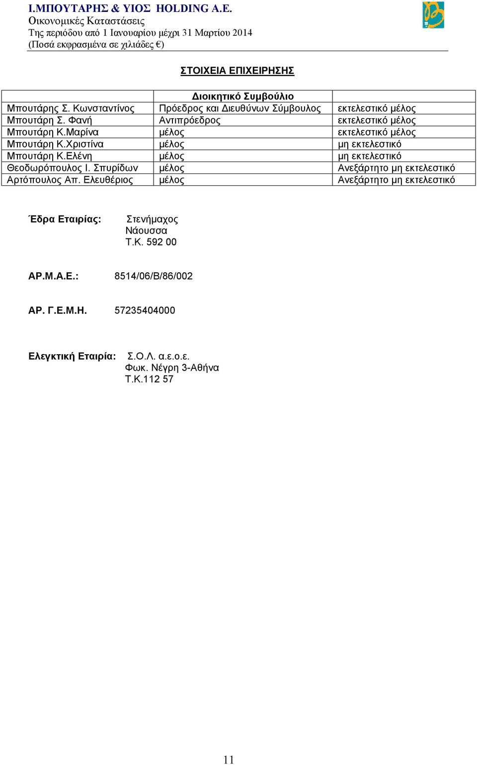 Ελένη μέλος μη εκτελεστικό Θεοδωρόπουλος Ι. Σπυρίδων μέλος Ανεξάρτητο μη εκτελεστικό Αρτόπουλος Απ.